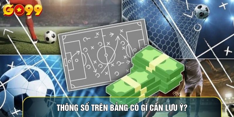 Thông số trên bảng có gì cần lưu ý?